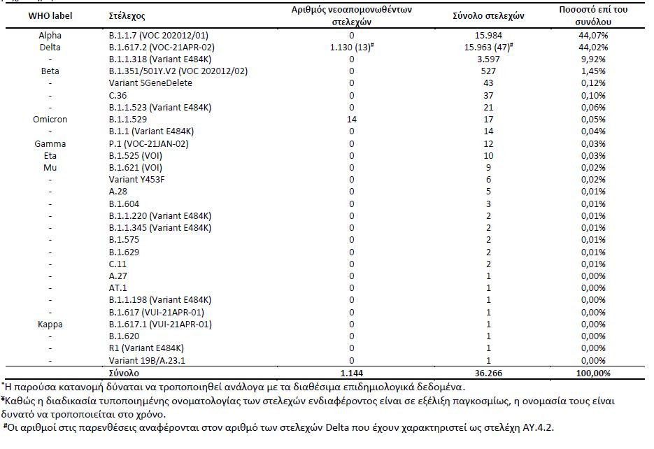 πίνακας μεταλλάξεις 16/12/2021