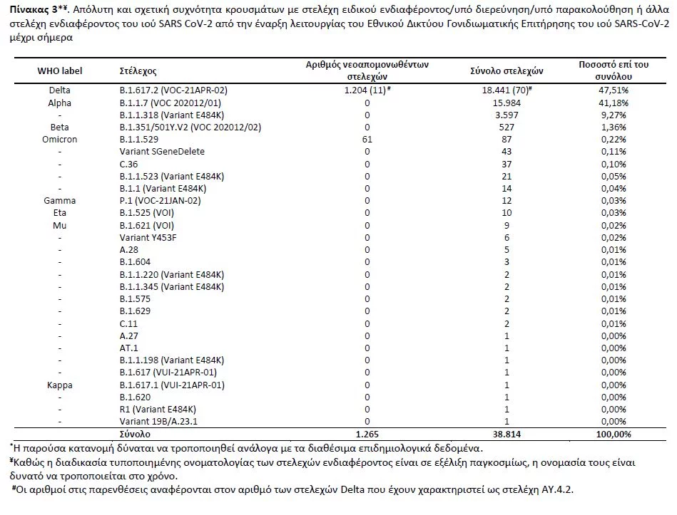 πίνακας για μεταλλάξεις 30/12
