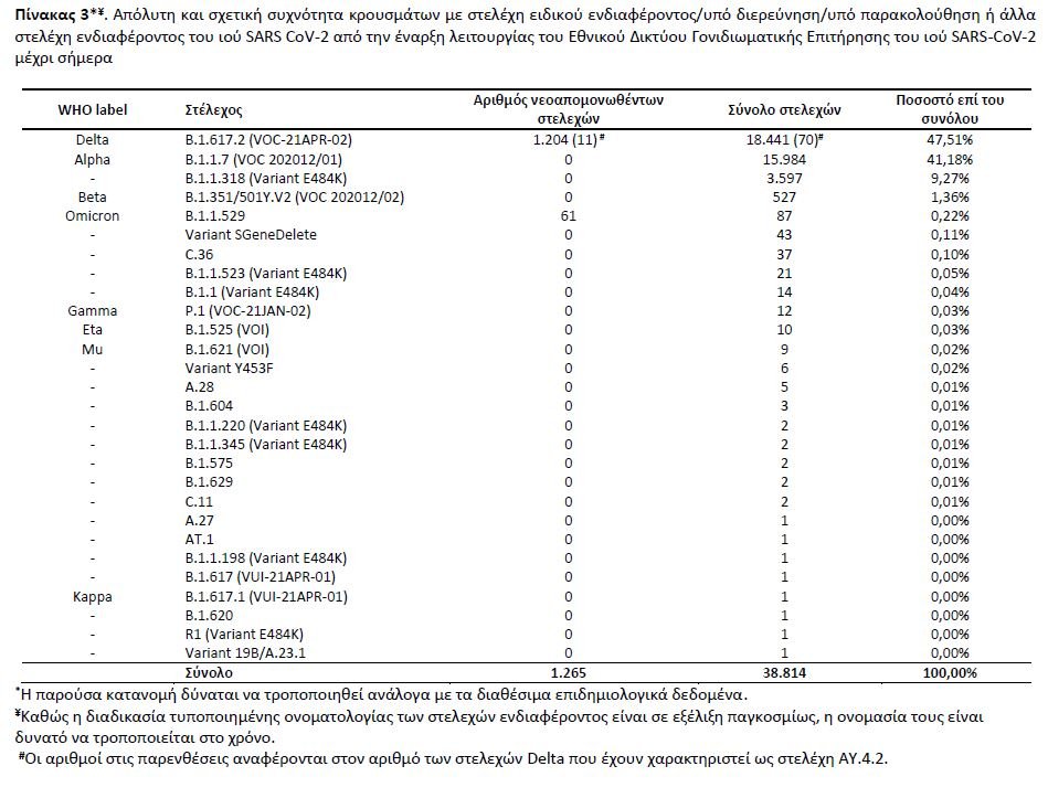 πίνακας για μεταλλάξεις 30/12