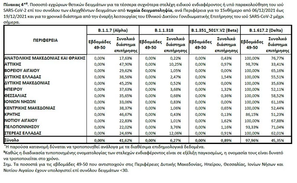 πίνακας για μεταλλάξεις 30/12
