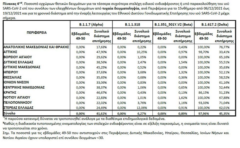 πίνακας για μεταλλάξεις 30/12