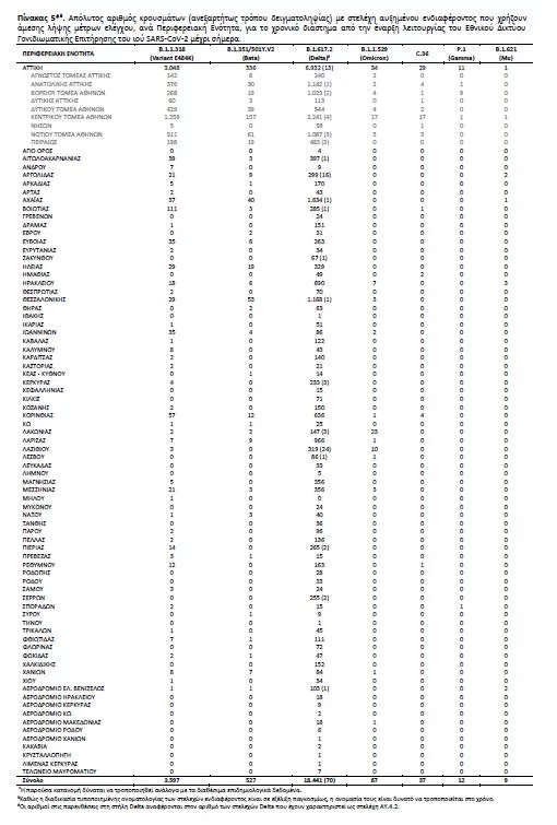πίνακας για μεταλλάξεις 30/12