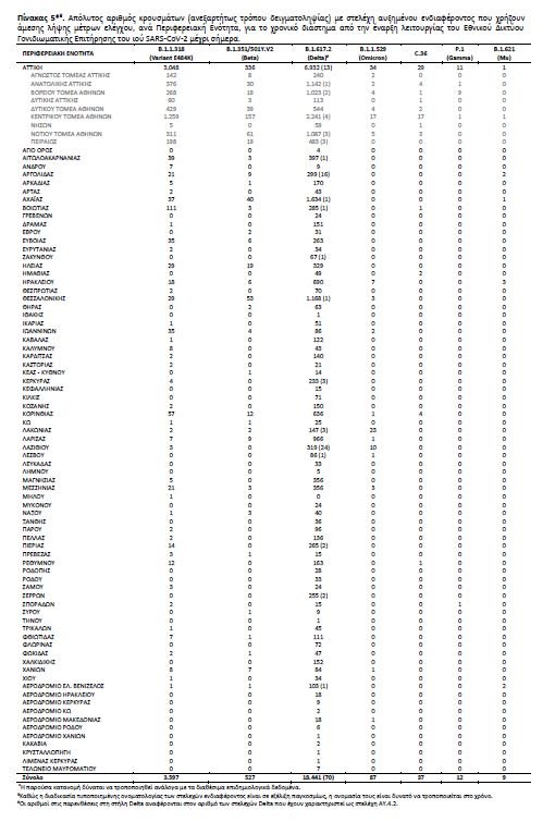 πίνακας για μεταλλάξεις 30/12