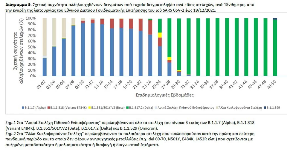 πίνακας για μεταλλάξεις 30/12