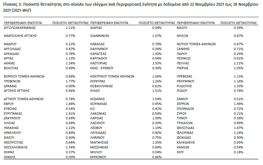 δείκτης θετικότητας 1/12