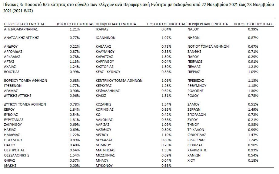 δείκτης θετικότητας 1/12