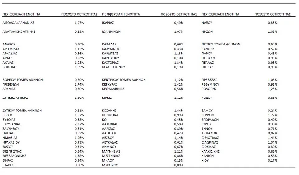 θετικότητα ανά Περιφερειακή Ενότητα 8/12
