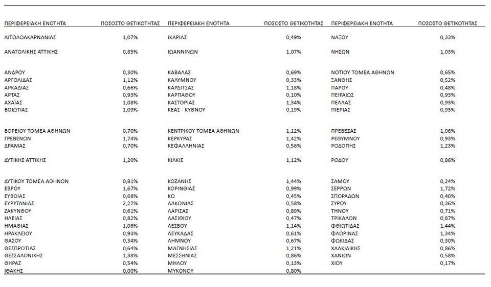 θετικότητα ανά Περιφερειακή Ενότητα 8/12