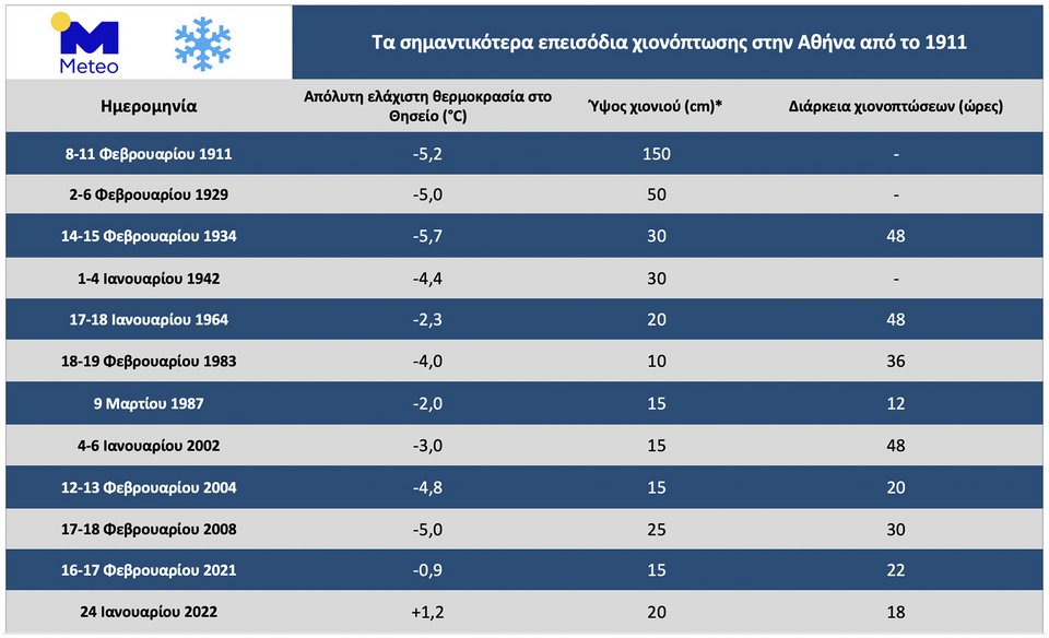 πινακας