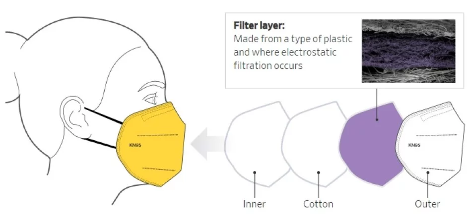 kn95 μάσκα τα επίπεδα προστασίας της