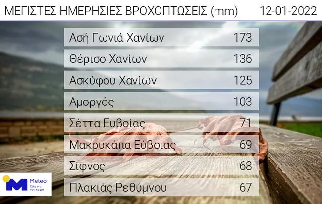 Στα λευκά και την Αττική «ντύνει» ο «Διομήδης» Στα λευκά και την Αττική «ντύνει» ο «Διομήδης» | Rains JAN12.jpg