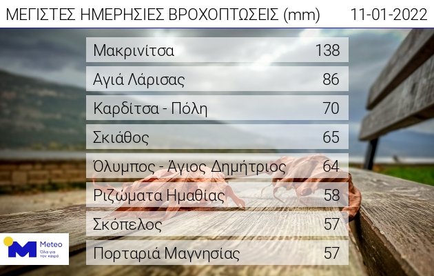 πινακας