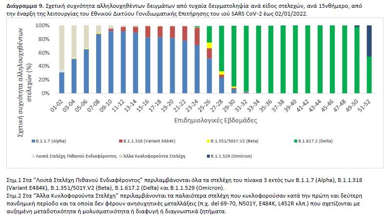 πίνακας μεταλλάξεις ΕΟΔΥ 13/1/2022