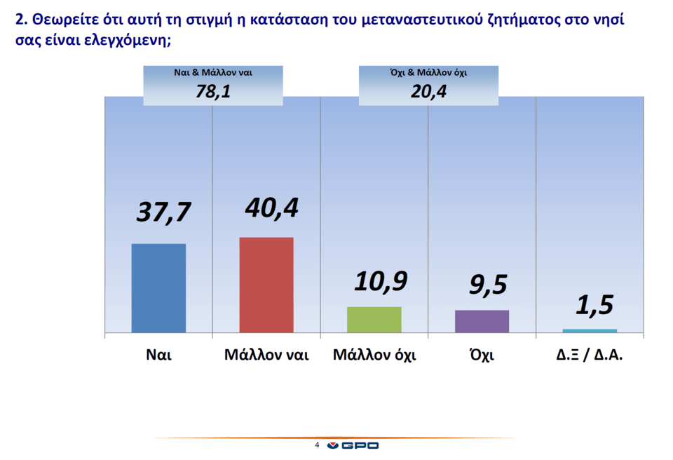 πινακας