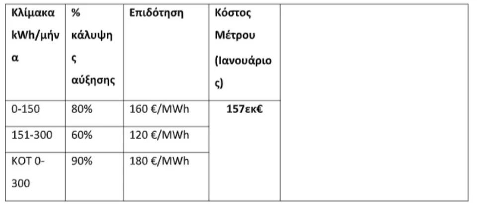 Ποιοι οι δικαιούχοι της επιδότησης του ηλεκτρικού ρεύματος Ποιοι οι δικαιούχοι της επιδότησης του ηλεκτρικού ρεύματος | epidotisi ilektriko reyma oikiako 1%20%28Custom%29.jpg