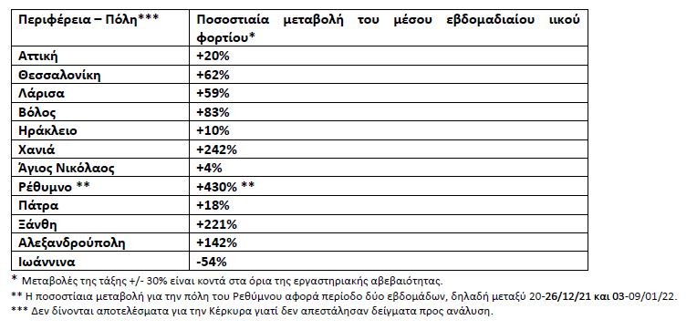 πίνακας για λύματα 11/1/2022