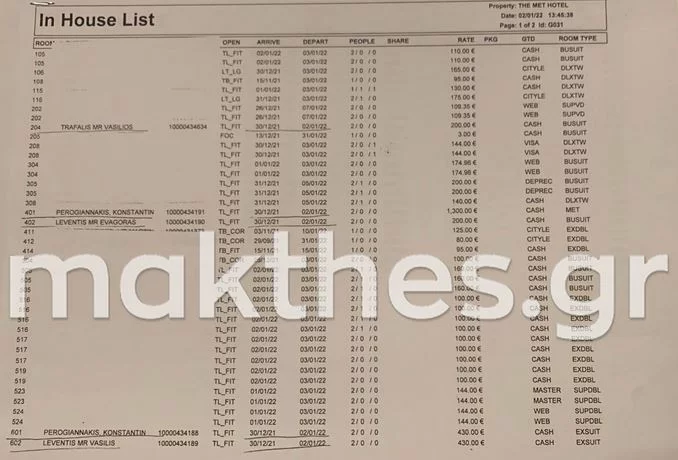λίστα ξενοδοχείου