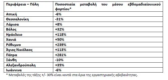 πίνακας λύματα 18/1/2022
