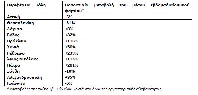 πίνακας λύματα 18/1/2022