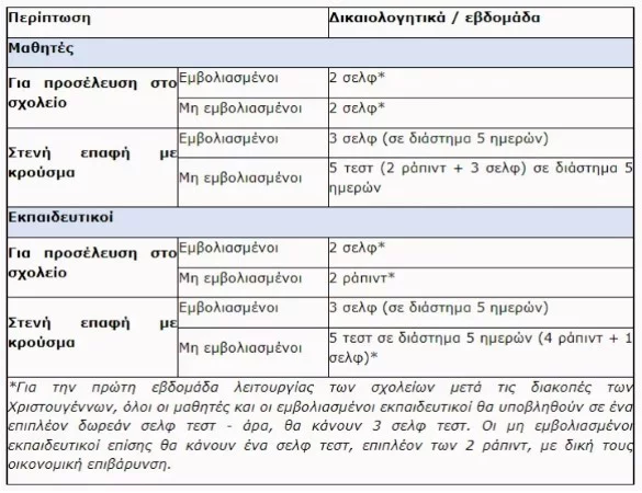 πίνακας για τα self test στα σχολεία