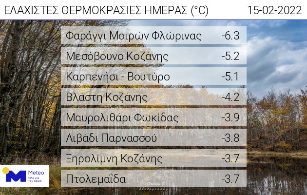 πινακας