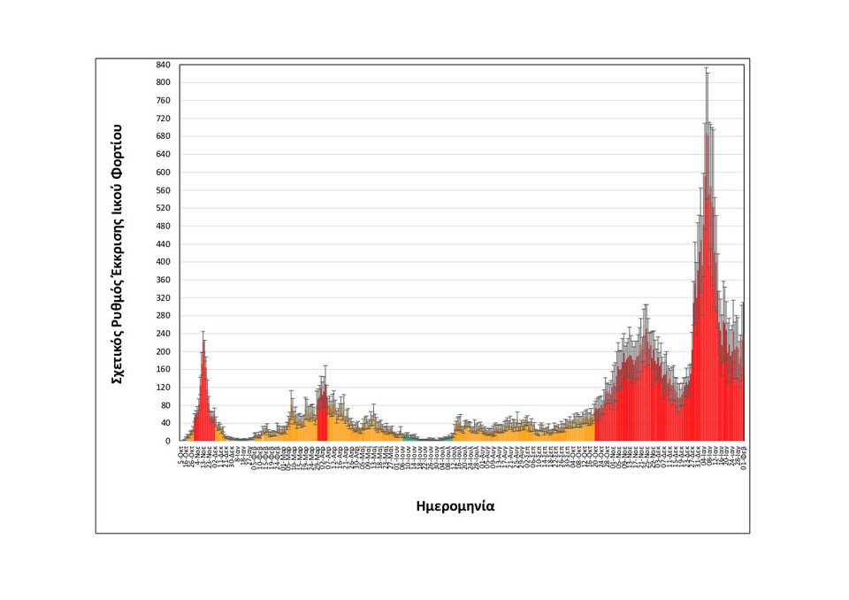 Πίνακας ΑΠΘ 