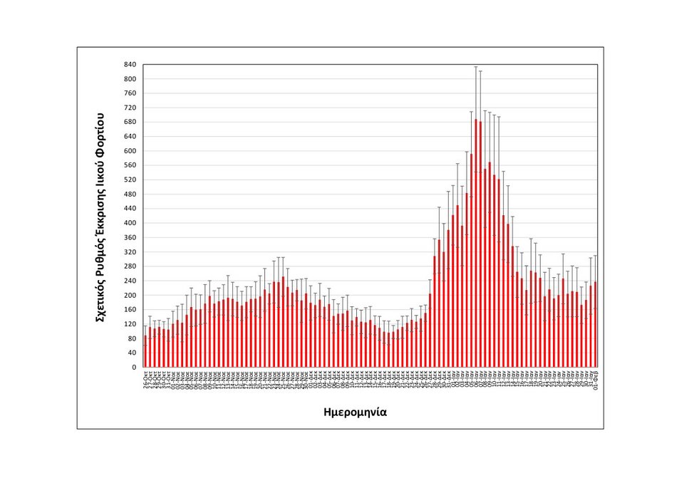 Πινακας του ΑΠΘ 