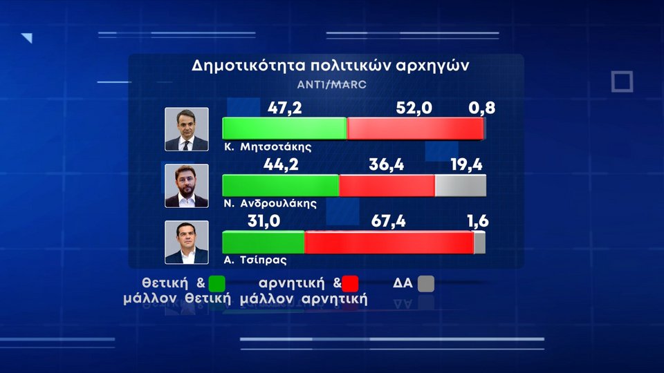 δημοσκόπηση MARC