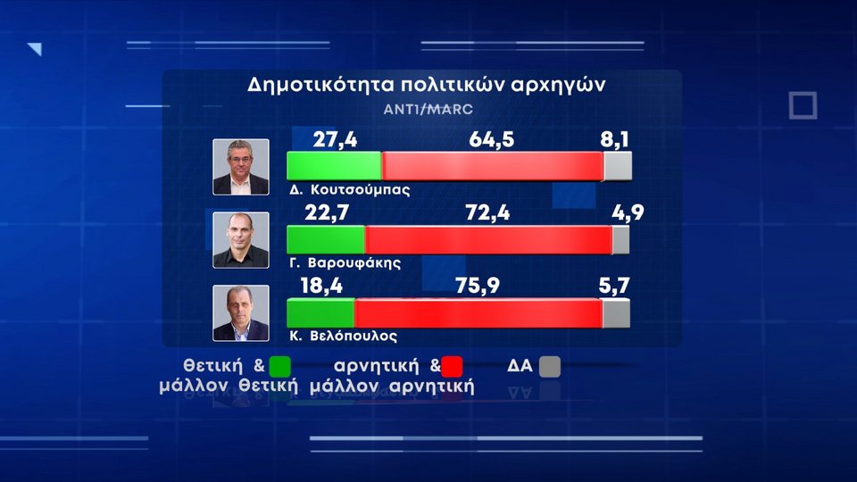 δημοσκόπηση MARC