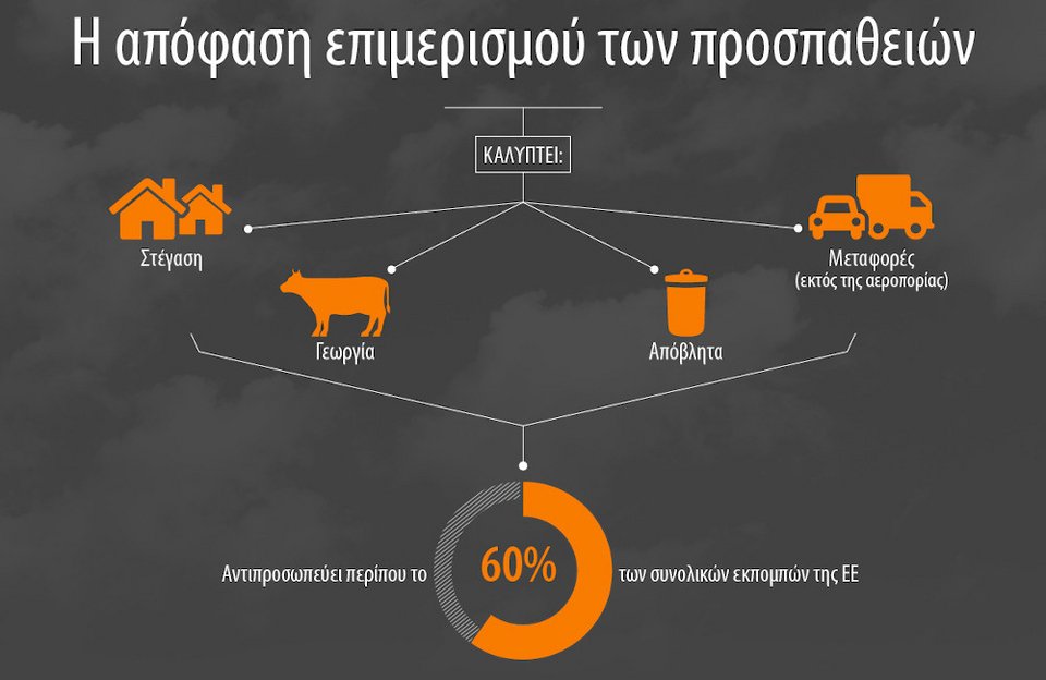 Πηγή: Ευρωπαϊκό Κοινοβούλιο