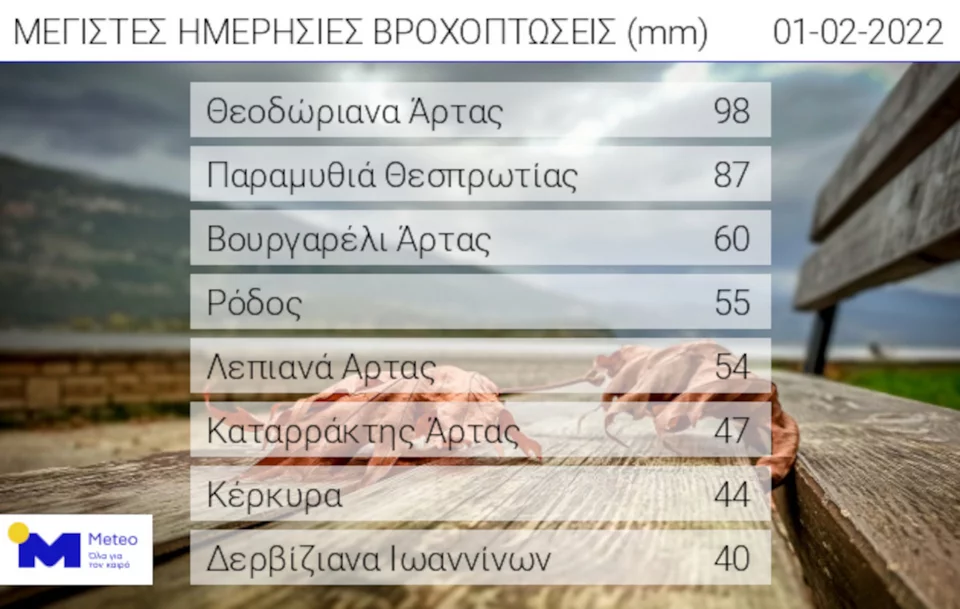 megistes imerisies vrohoptoseis.jpg