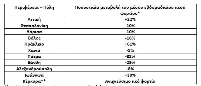 πίνακας για λύματα 1/2/2022