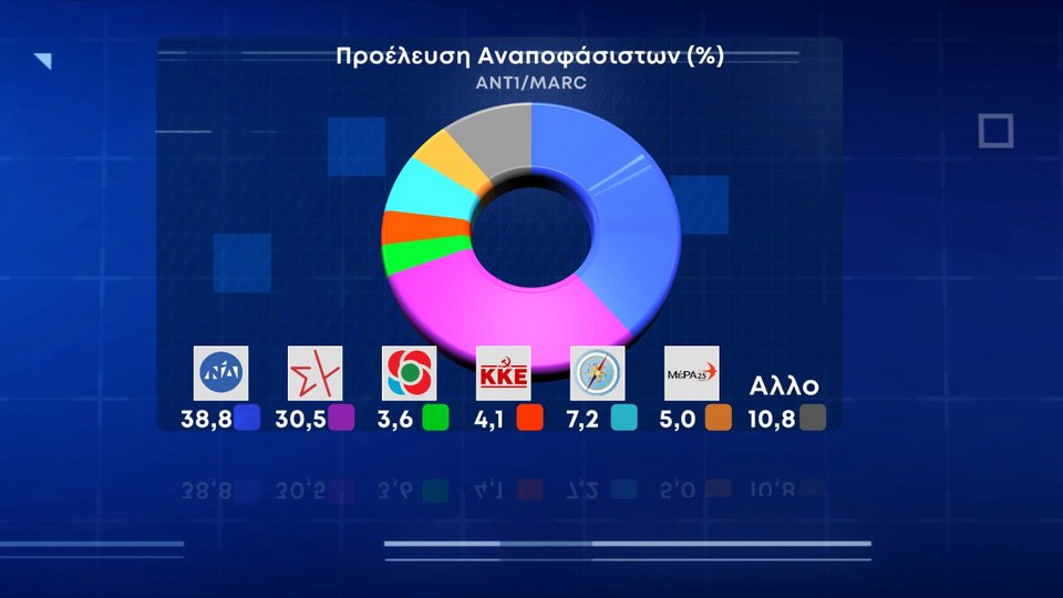 δημοσκόπηση MARC