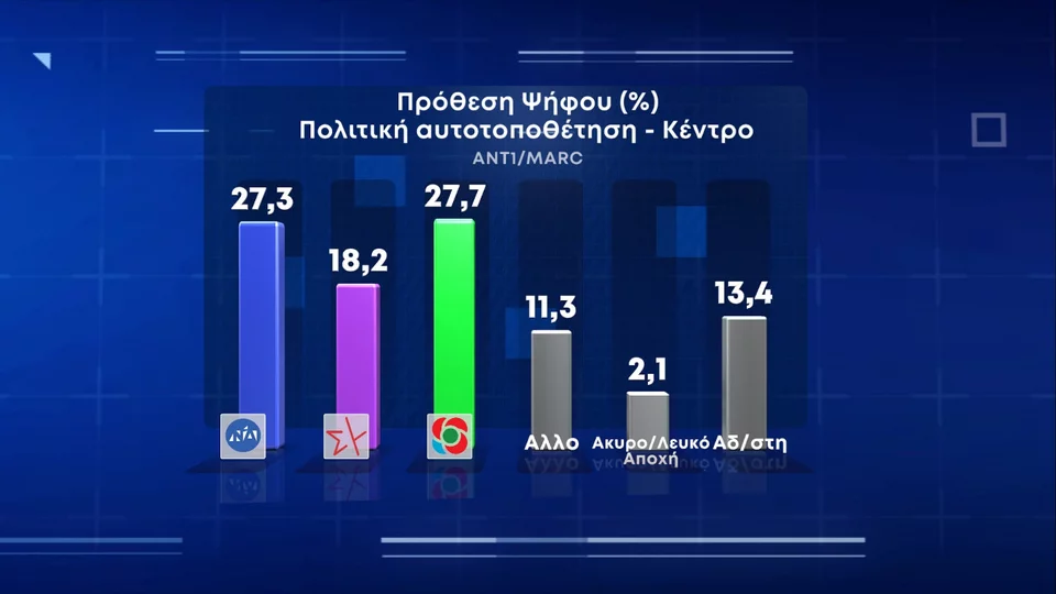 δημοσκόπηση MARC