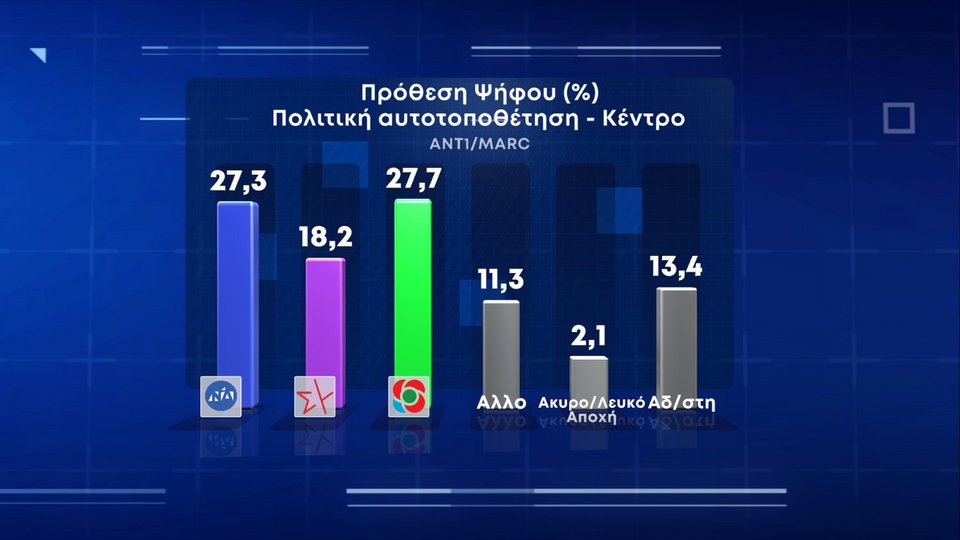 δημοσκόπηση MARC