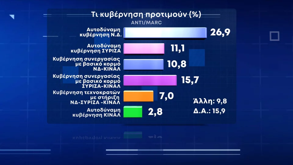 δημοσκόπηση MARC
