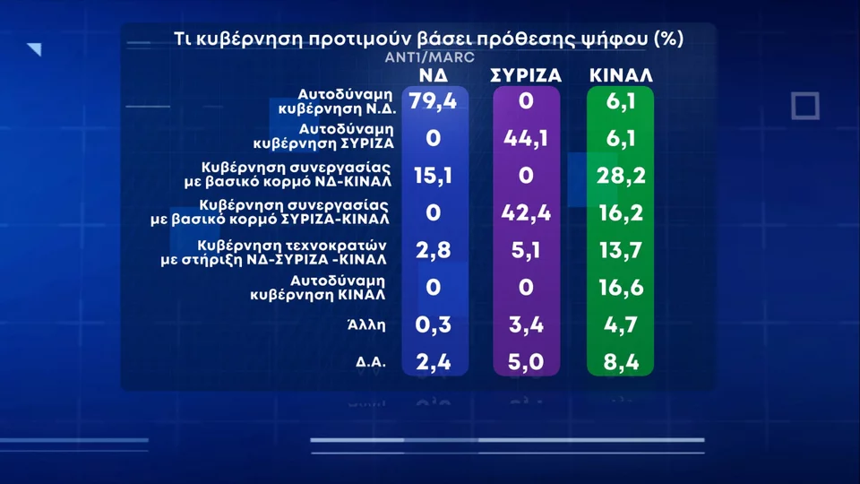 δημοσκόπηση MARC
