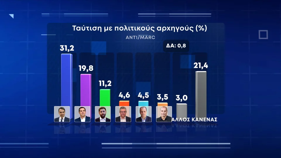 δημοσκόπηση MARC