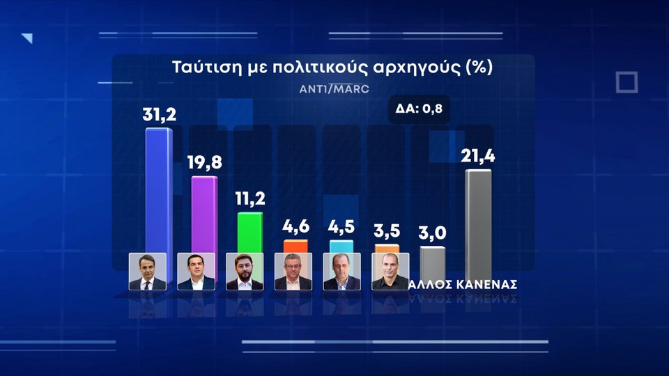 δημοσκόπηση MARC