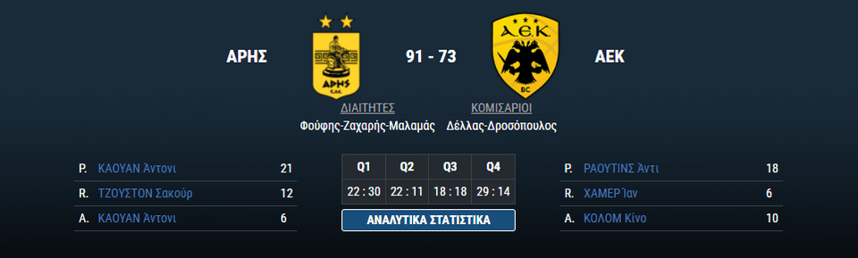Άρης - ΑΕΚ