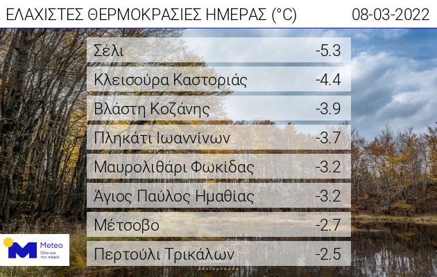 πινακας