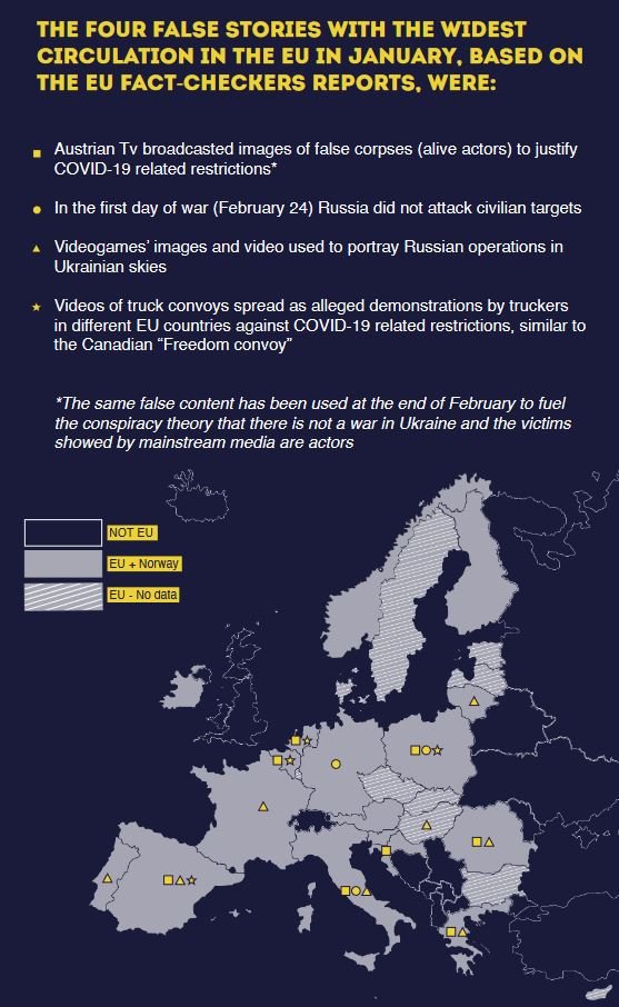 fake ιστορίες