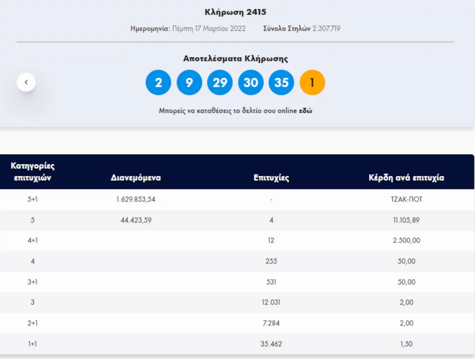 klirosi joker 2415.jpg
