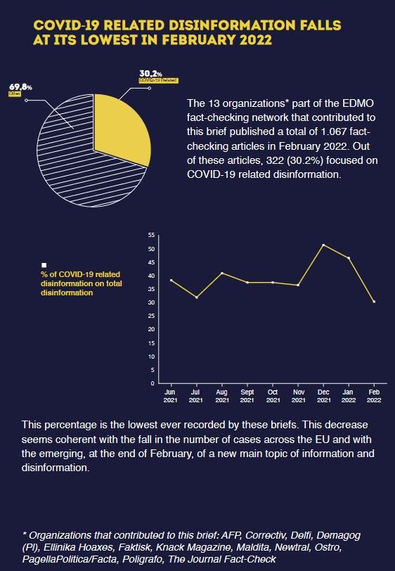 fake news για κορωνοϊό
