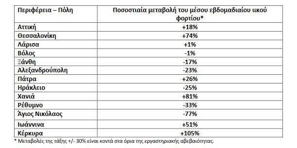 πίνακας για λύματα 22/3/22
