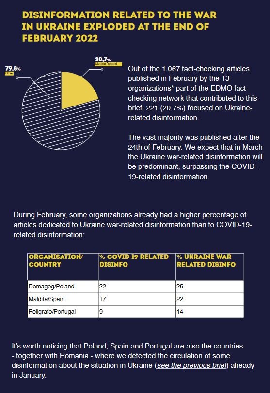 fake news για πόλεμο στην Ουκρανία
