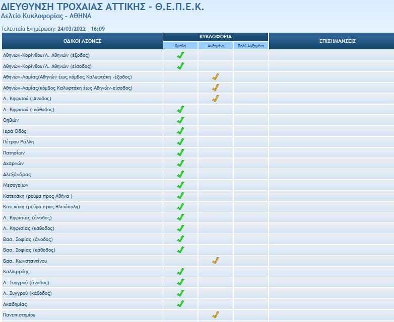 τροχαία Αττικής 24/3/2022