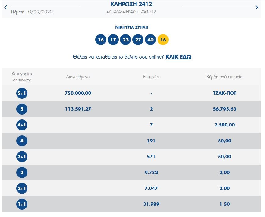 τζόκερ κλήρωση 10/3