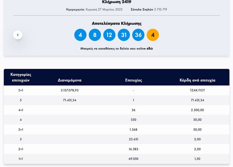 κλήρωση 27/3/2022