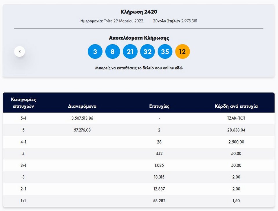 τζόκερ κλήρωση 29/3